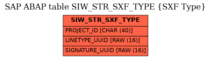 E-R Diagram for table SIW_STR_SXF_TYPE (SXF Type)