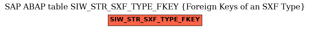 E-R Diagram for table SIW_STR_SXF_TYPE_FKEY (Foreign Keys of an SXF Type)