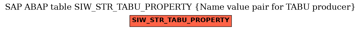 E-R Diagram for table SIW_STR_TABU_PROPERTY (Name value pair for TABU producer)