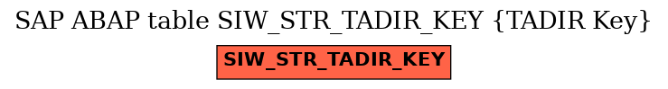 E-R Diagram for table SIW_STR_TADIR_KEY (TADIR Key)