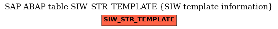 E-R Diagram for table SIW_STR_TEMPLATE (SIW template information)