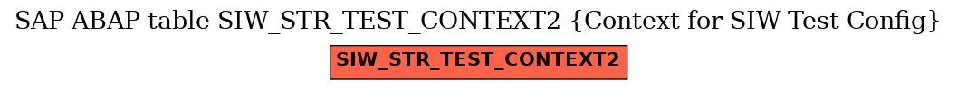 E-R Diagram for table SIW_STR_TEST_CONTEXT2 (Context for SIW Test Config)