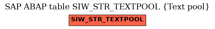 E-R Diagram for table SIW_STR_TEXTPOOL (Text pool)
