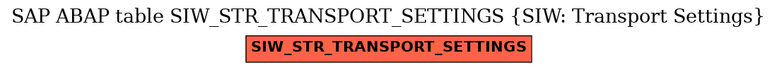E-R Diagram for table SIW_STR_TRANSPORT_SETTINGS (SIW: Transport Settings)