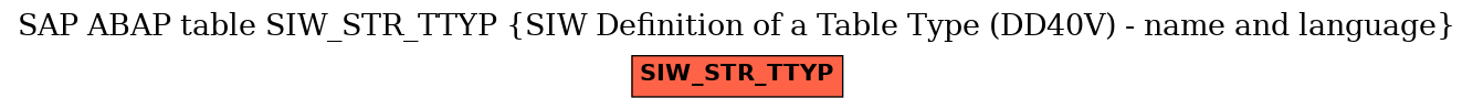 E-R Diagram for table SIW_STR_TTYP (SIW Definition of a Table Type (DD40V) - name and language)