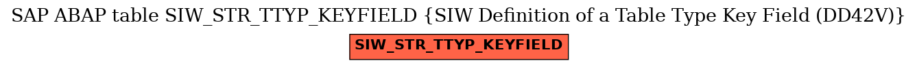 E-R Diagram for table SIW_STR_TTYP_KEYFIELD (SIW Definition of a Table Type Key Field (DD42V))