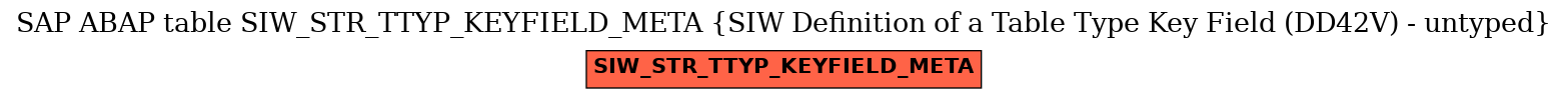 E-R Diagram for table SIW_STR_TTYP_KEYFIELD_META (SIW Definition of a Table Type Key Field (DD42V) - untyped)