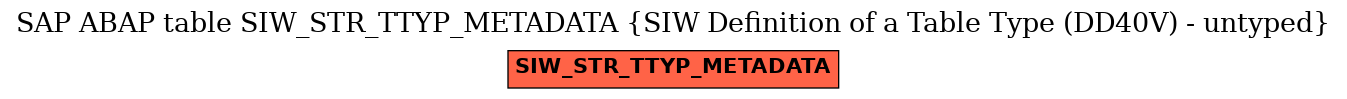 E-R Diagram for table SIW_STR_TTYP_METADATA (SIW Definition of a Table Type (DD40V) - untyped)