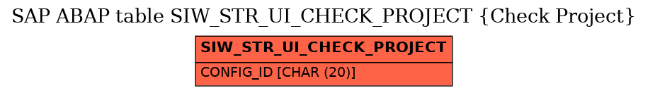 E-R Diagram for table SIW_STR_UI_CHECK_PROJECT (Check Project)