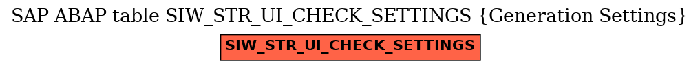 E-R Diagram for table SIW_STR_UI_CHECK_SETTINGS (Generation Settings)