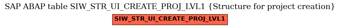 E-R Diagram for table SIW_STR_UI_CREATE_PROJ_LVL1 (Structure for project creation)