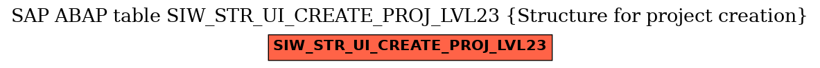 E-R Diagram for table SIW_STR_UI_CREATE_PROJ_LVL23 (Structure for project creation)