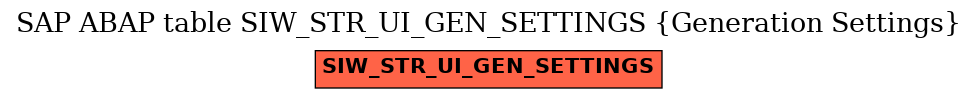 E-R Diagram for table SIW_STR_UI_GEN_SETTINGS (Generation Settings)