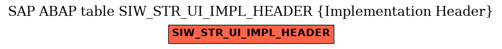 E-R Diagram for table SIW_STR_UI_IMPL_HEADER (Implementation Header)