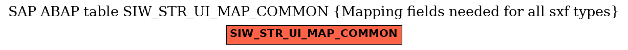 E-R Diagram for table SIW_STR_UI_MAP_COMMON (Mapping fields needed for all sxf types)