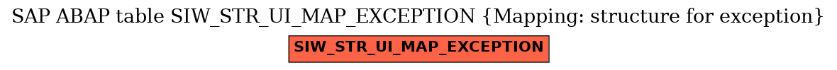 E-R Diagram for table SIW_STR_UI_MAP_EXCEPTION (Mapping: structure for exception)