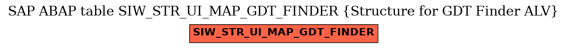 E-R Diagram for table SIW_STR_UI_MAP_GDT_FINDER (Structure for GDT Finder ALV)