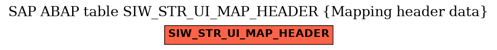 E-R Diagram for table SIW_STR_UI_MAP_HEADER (Mapping header data)