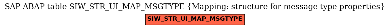 E-R Diagram for table SIW_STR_UI_MAP_MSGTYPE (Mapping: structure for message type properties)