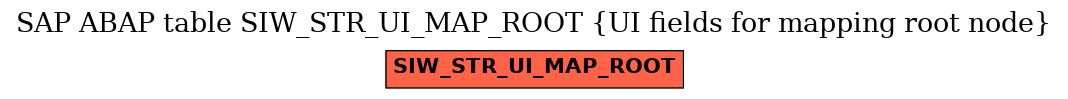 E-R Diagram for table SIW_STR_UI_MAP_ROOT (UI fields for mapping root node)