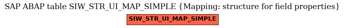 E-R Diagram for table SIW_STR_UI_MAP_SIMPLE (Mapping: structure for field properties)