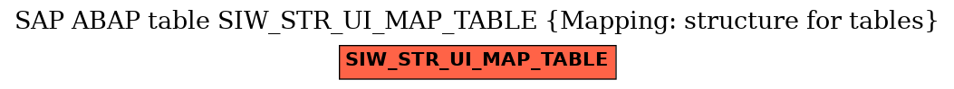 E-R Diagram for table SIW_STR_UI_MAP_TABLE (Mapping: structure for tables)