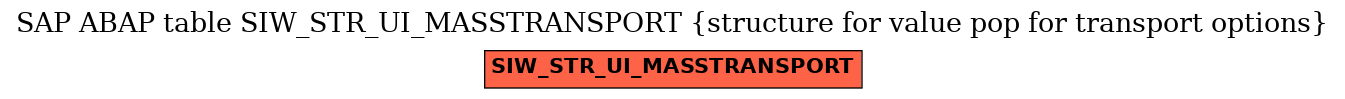 E-R Diagram for table SIW_STR_UI_MASSTRANSPORT (structure for value pop for transport options)