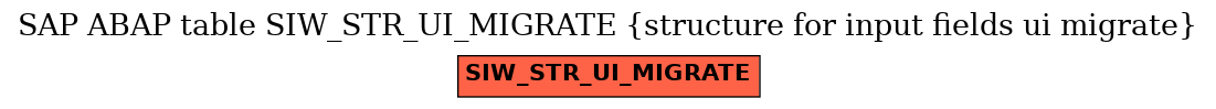 E-R Diagram for table SIW_STR_UI_MIGRATE (structure for input fields ui migrate)