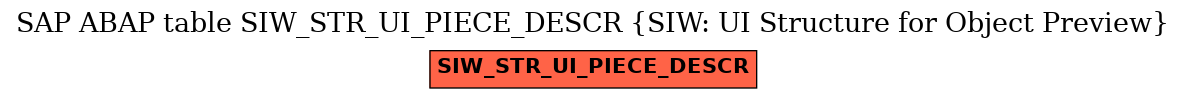 E-R Diagram for table SIW_STR_UI_PIECE_DESCR (SIW: UI Structure for Object Preview)