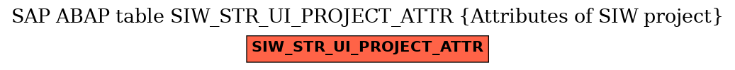 E-R Diagram for table SIW_STR_UI_PROJECT_ATTR (Attributes of SIW project)