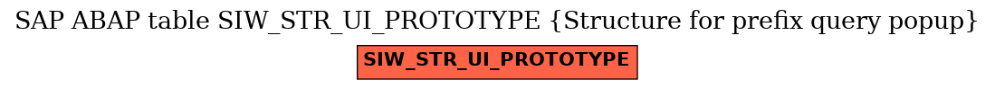 E-R Diagram for table SIW_STR_UI_PROTOTYPE (Structure for prefix query popup)