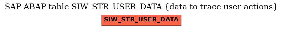 E-R Diagram for table SIW_STR_USER_DATA (data to trace user actions)