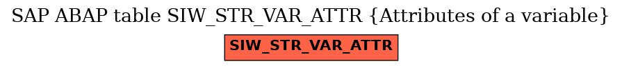 E-R Diagram for table SIW_STR_VAR_ATTR (Attributes of a variable)