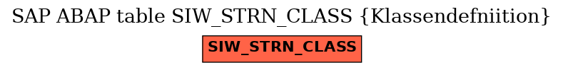 E-R Diagram for table SIW_STRN_CLASS (Klassendefniition)