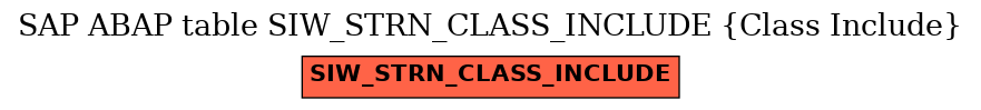 E-R Diagram for table SIW_STRN_CLASS_INCLUDE (Class Include)