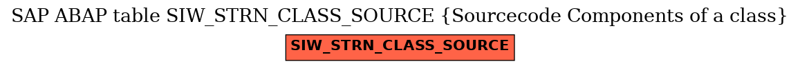 E-R Diagram for table SIW_STRN_CLASS_SOURCE (Sourcecode Components of a class)