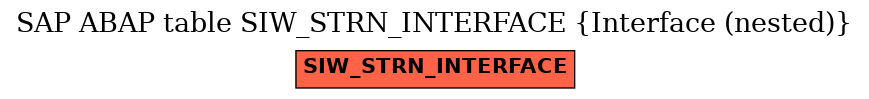 E-R Diagram for table SIW_STRN_INTERFACE (Interface (nested))