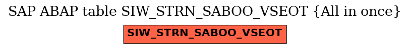 E-R Diagram for table SIW_STRN_SABOO_VSEOT (All in once)