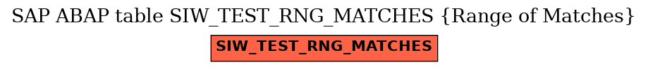 E-R Diagram for table SIW_TEST_RNG_MATCHES (Range of Matches)