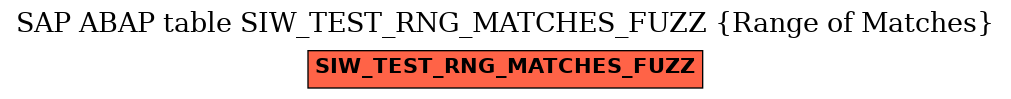 E-R Diagram for table SIW_TEST_RNG_MATCHES_FUZZ (Range of Matches)