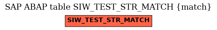 E-R Diagram for table SIW_TEST_STR_MATCH (match)