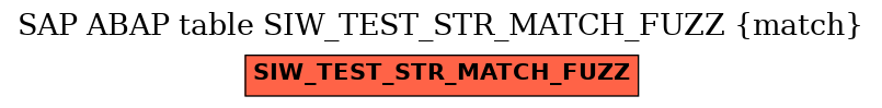 E-R Diagram for table SIW_TEST_STR_MATCH_FUZZ (match)