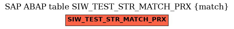 E-R Diagram for table SIW_TEST_STR_MATCH_PRX (match)