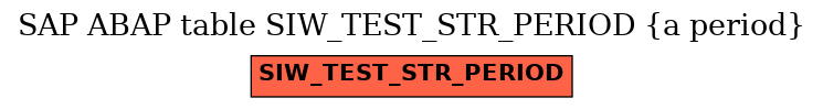 E-R Diagram for table SIW_TEST_STR_PERIOD (a period)