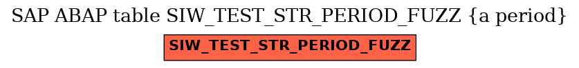 E-R Diagram for table SIW_TEST_STR_PERIOD_FUZZ (a period)