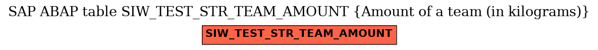 E-R Diagram for table SIW_TEST_STR_TEAM_AMOUNT (Amount of a team (in kilograms))