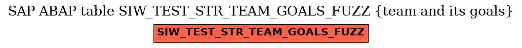 E-R Diagram for table SIW_TEST_STR_TEAM_GOALS_FUZZ (team and its goals)