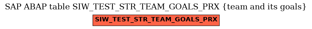 E-R Diagram for table SIW_TEST_STR_TEAM_GOALS_PRX (team and its goals)