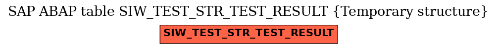 E-R Diagram for table SIW_TEST_STR_TEST_RESULT (Temporary structure)