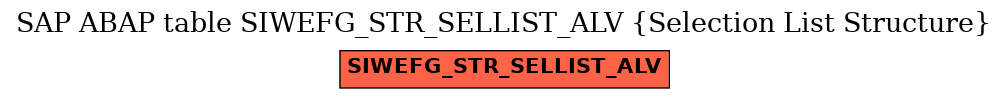 E-R Diagram for table SIWEFG_STR_SELLIST_ALV (Selection List Structure)